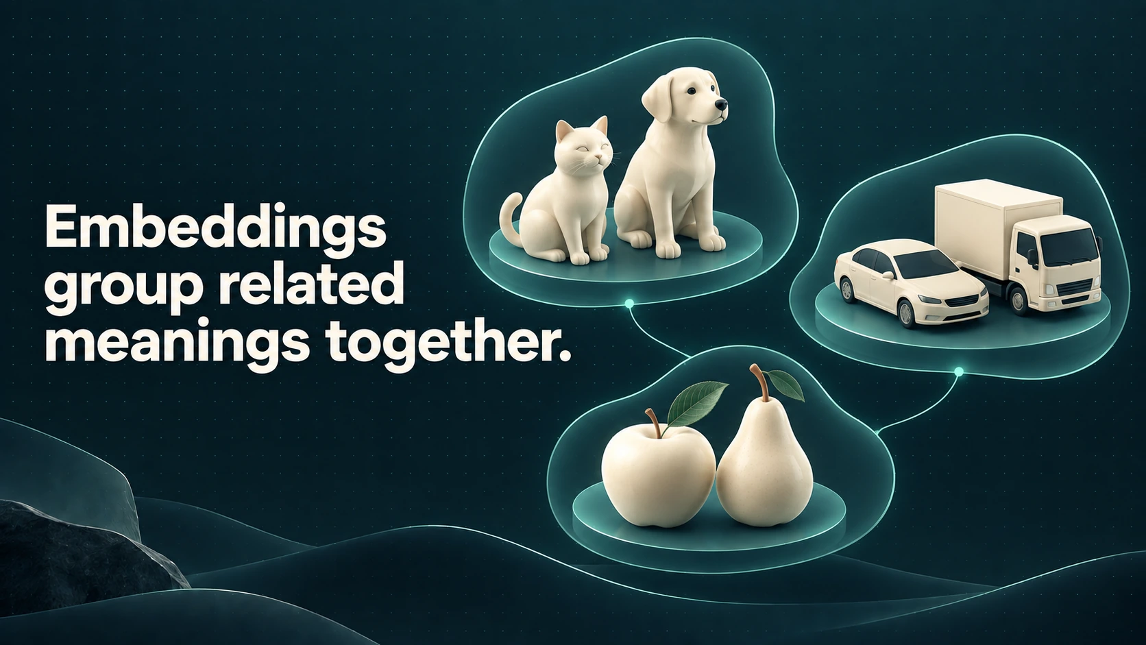 Cat and dog, car and truck, and apple and pear figurines form three related semantic groups. Text: Embeddings group related meanings together.
