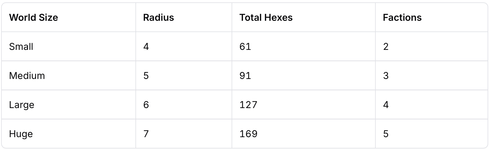Hex grid world sizes