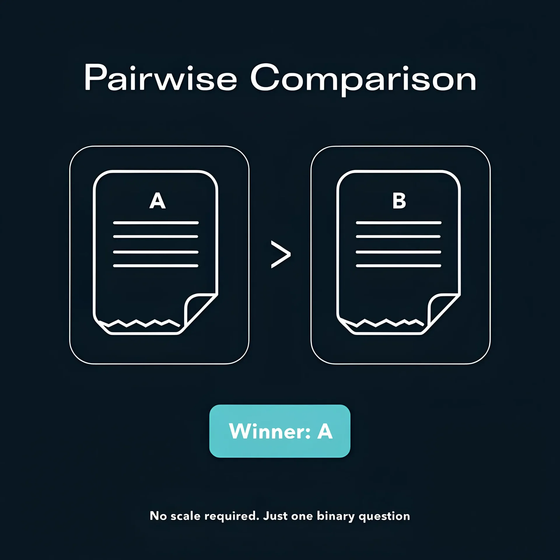 Pairwise LLM evaluation selecting item A as the winner