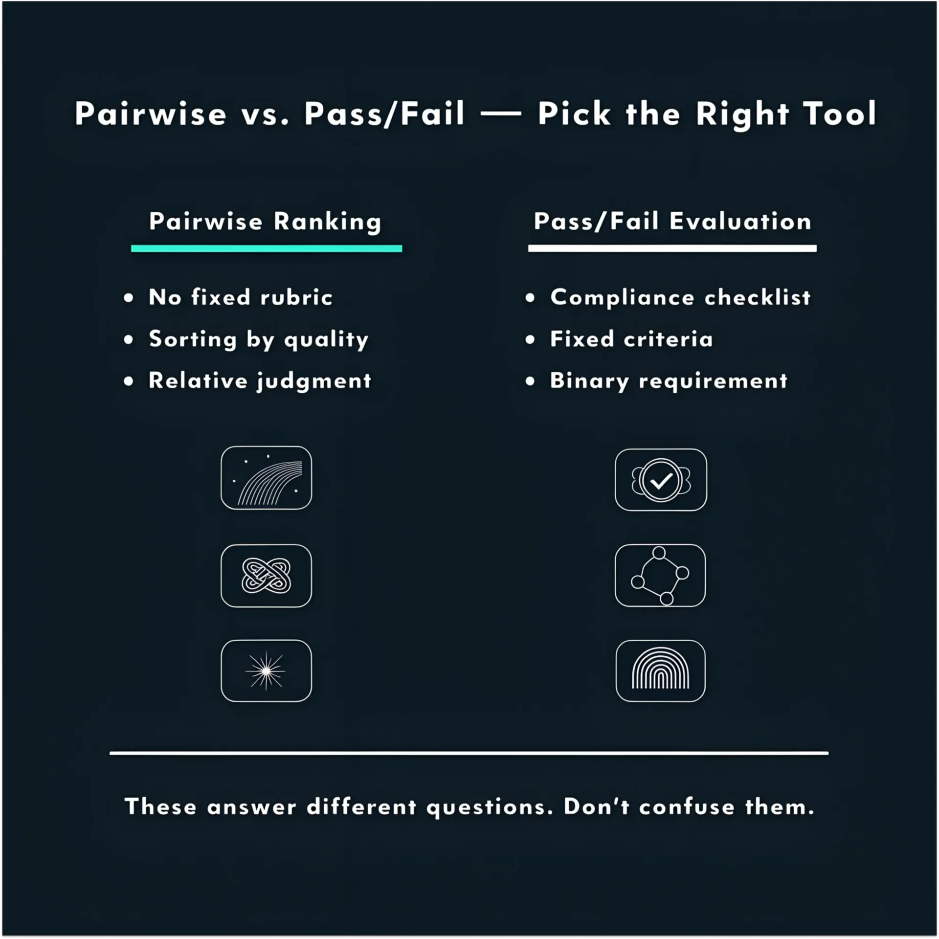 Pairwise ranking compared with pass-fail evaluation