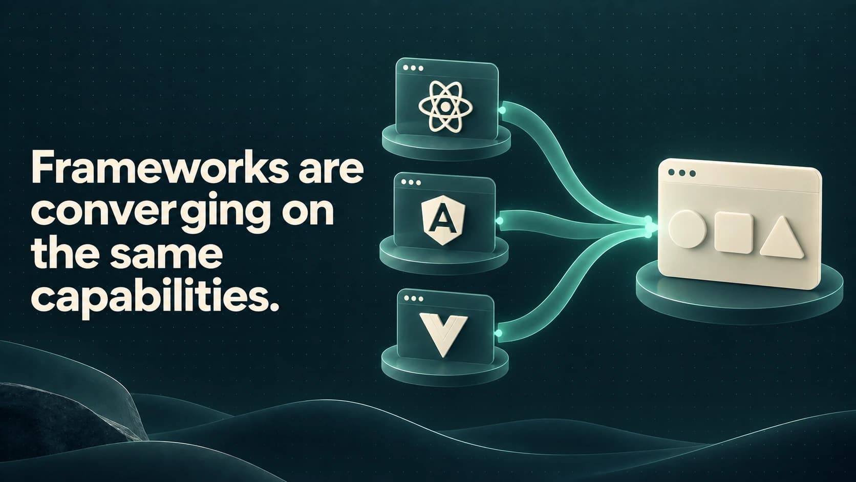 Three framework symbols connect to one shared application panel through mint ribbons. Text: Frameworks are converging on the same capabilities.