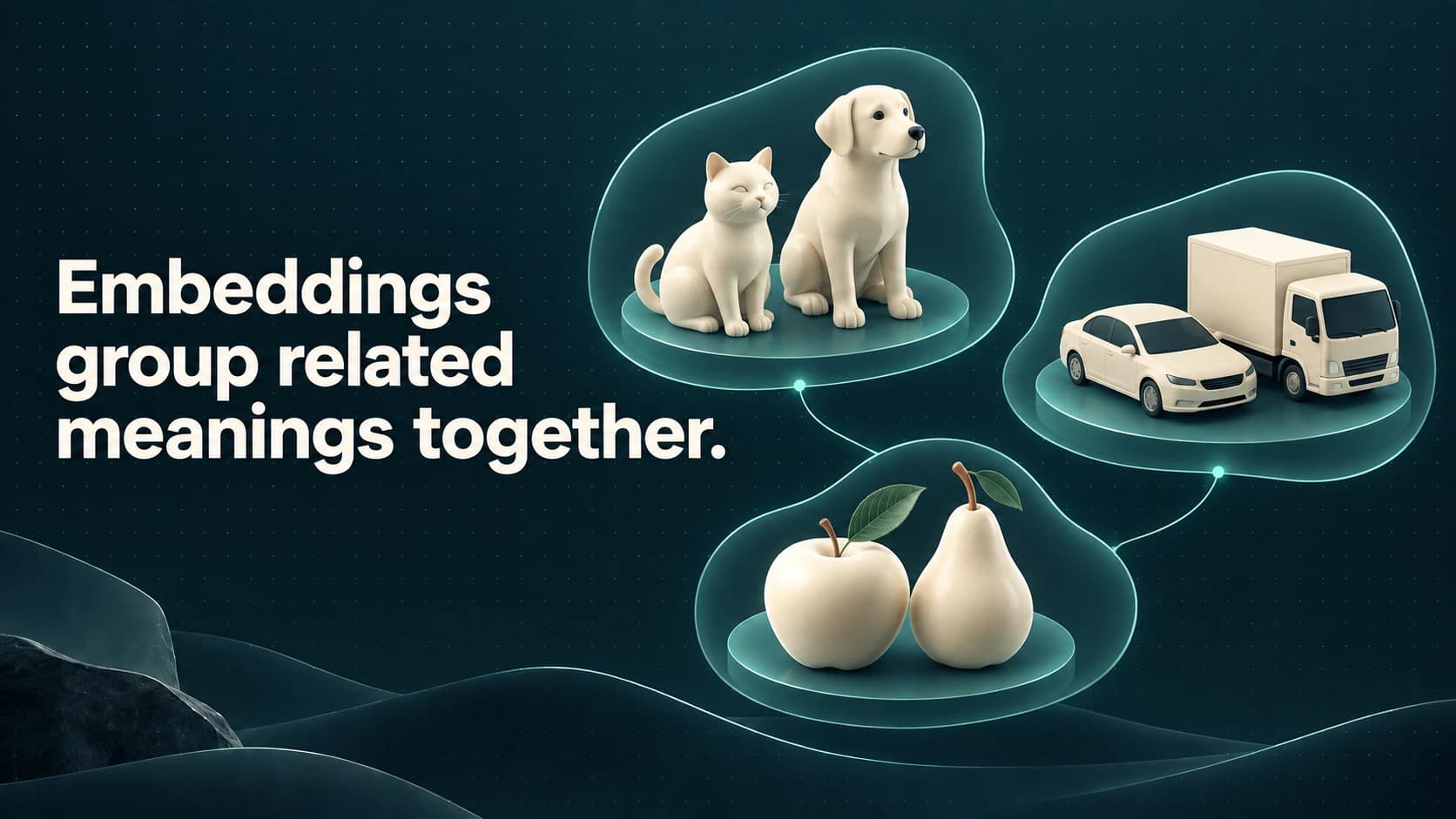 Cat and dog, car and truck, and apple and pear figurines form three related semantic groups. Text: Embeddings group related meanings together.
